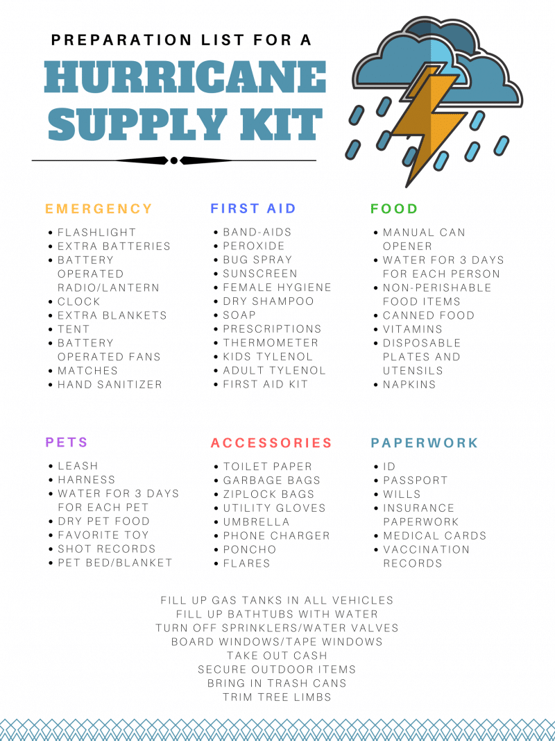 Hurricane Preparation Supplies & Checklist